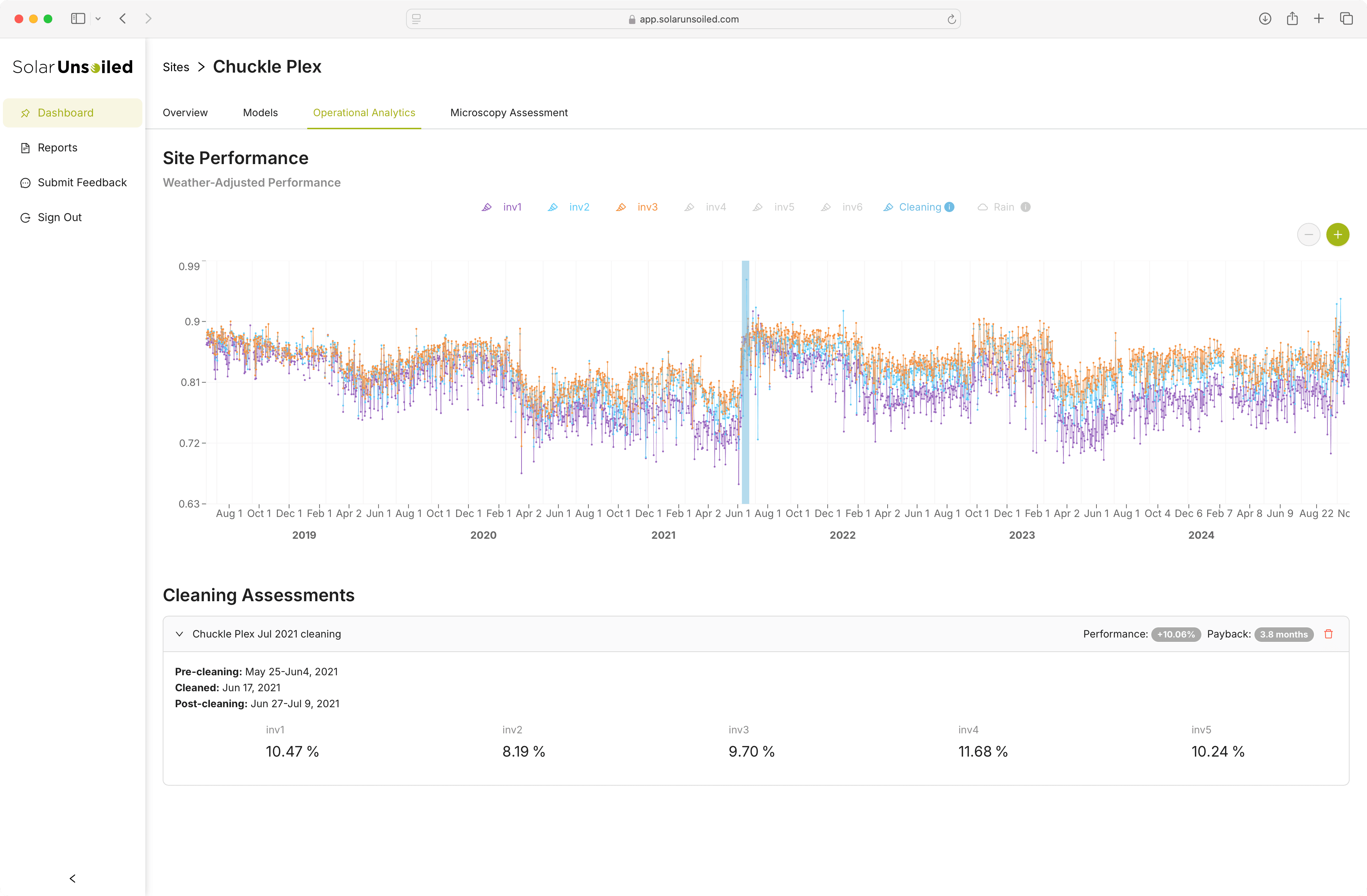 Solar Unsoiled Operational Analytics